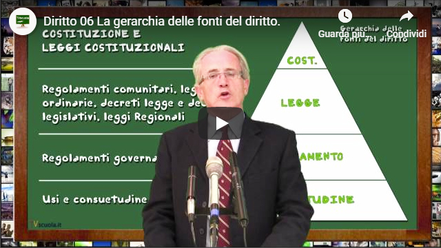 Cerca la tua Lezione di diritto ed economia