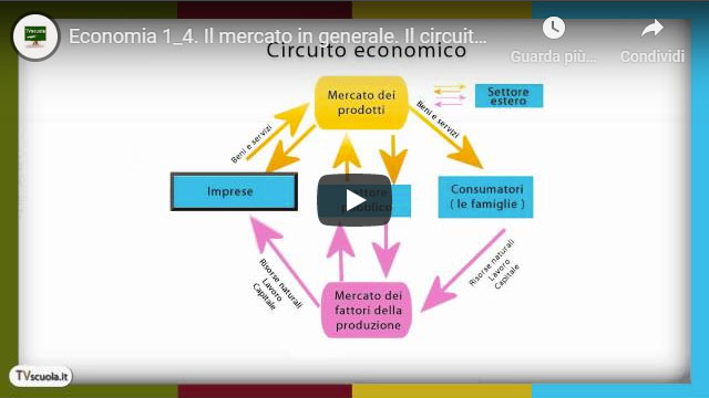 Cerca la tua Lezione di diritto ed economia